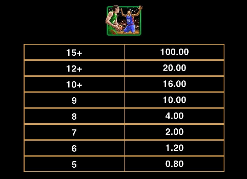 Basketball Star Wilds MICROGAMING slotxo168