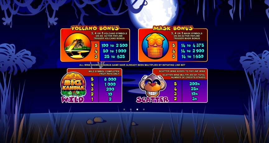 Big Kahuna MICROGAMING slotxo เล่น ฟรี