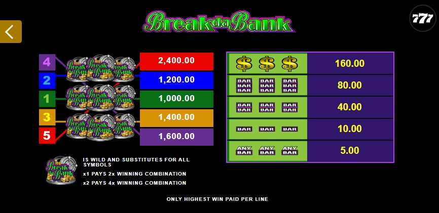 Break da Bank MICROGAMING slotxo download