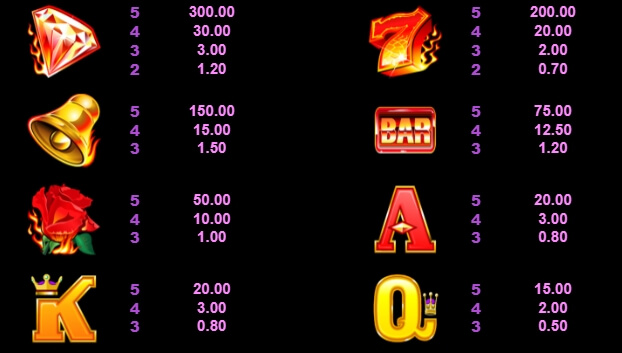 Burning Desire MICROGAMING slotxo168