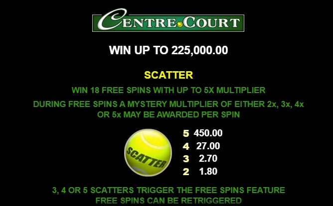 Centre Court MICROGAMING slotxo ฟรีเครดิต