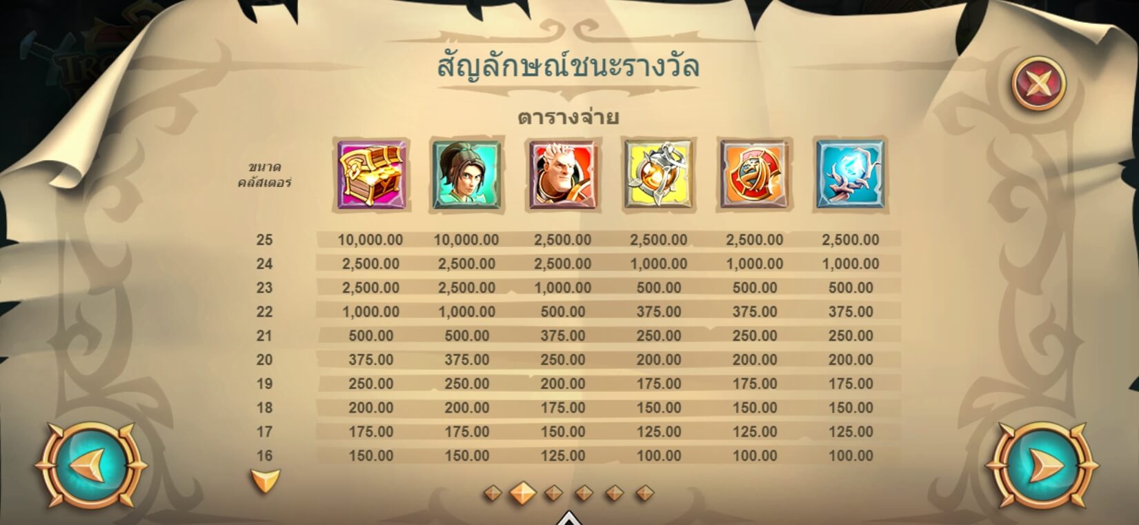 Treasure Heroes UPG SLOT สล็อต xo เครดิต ฟรี