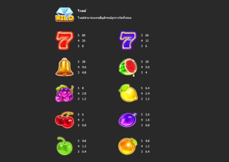 Bingo Go สล็อตค่าย MEGA7 SLOT SLOTXO เว็บตรง