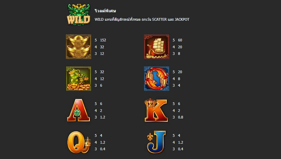 Golden Dragon JACKPOT MEGA7 สล็อต xo เครดิต ฟรี