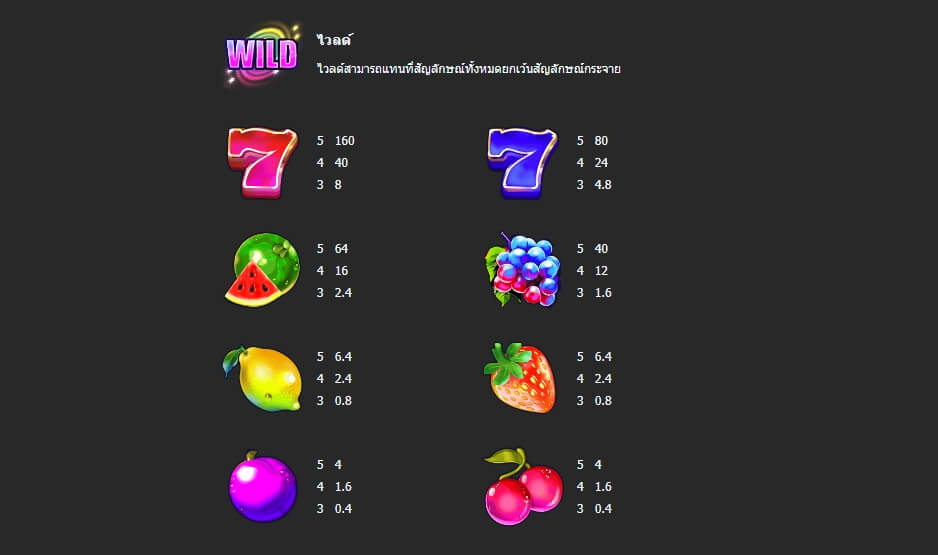 Mega Fruit JACKPOT MEGA7 slotxo auto