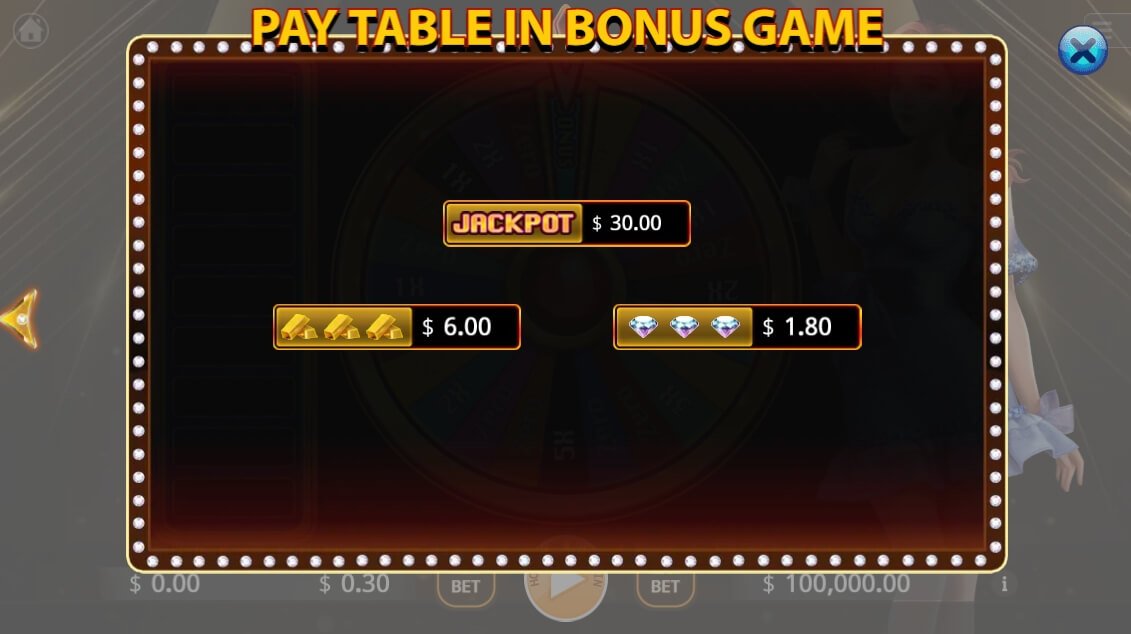 Million Lucky Wheel Ka-gaming slotxo game