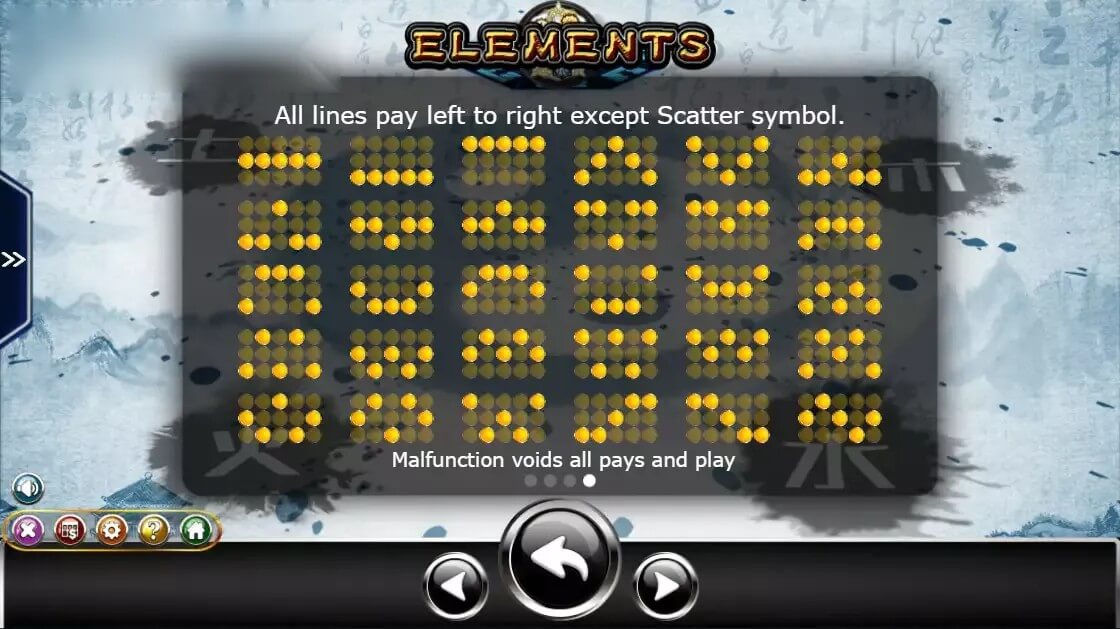 Elements ค่าย Ameba เว็บ slotxo 168