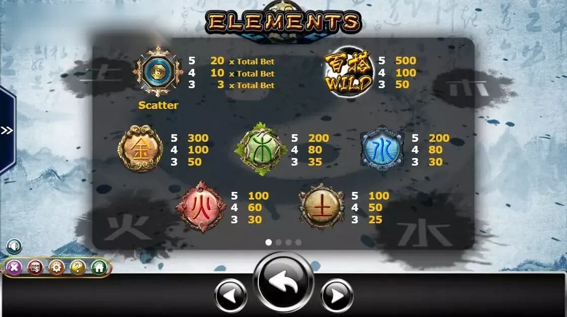 Elements ค่าย Ameba เว็บ slotxo เติม true wallet