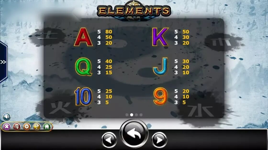 Elements ค่าย Ameba เว็บ เว็บ สล็อต xo