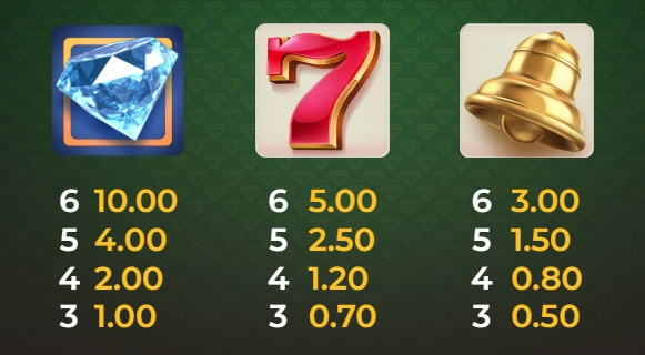 Bill & Coin Dream Drop ค่าย Relax Gaming จากเว็บ slotxo777