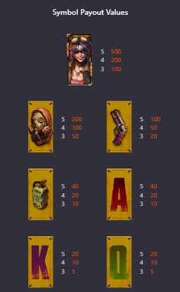 Doomsday Rampage เว็บ Slotxo ค่าย PGslot 311