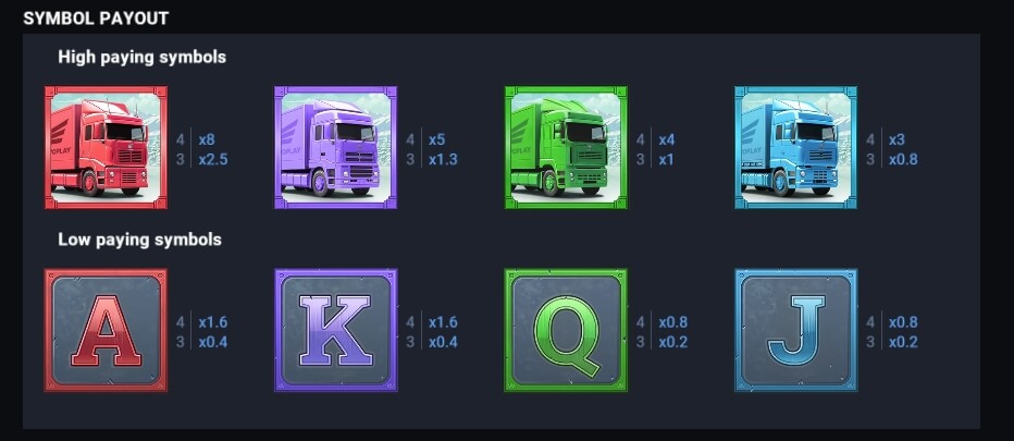 Europe Transit Snowdrift เกมสล็อต ค่าย EVOPLAY สล็อต XO เว็บตรง
