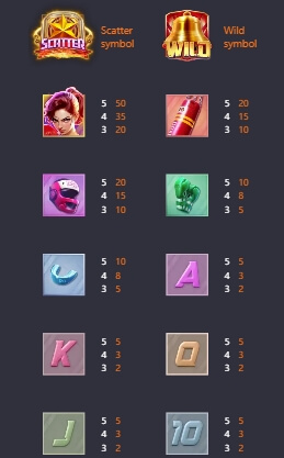 Knockout Riches เว็บ Slotxo ค่าย สล็อต PG แตกง่าย