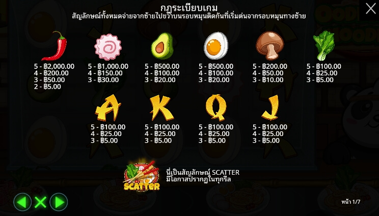 Oodles of Noodles ค่ายเกม Pragmatic Play จากทาง slotxo 789