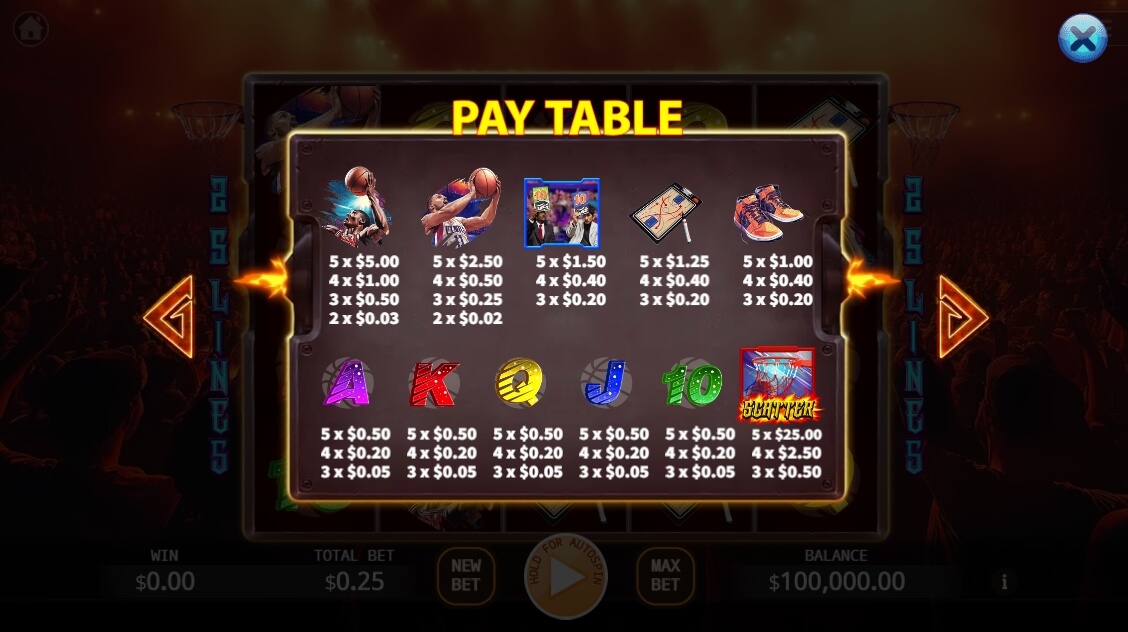 Slam Dunk Contest Lock 2 Spin สล็อต เว็บตรง KA Gaming slot xo pg