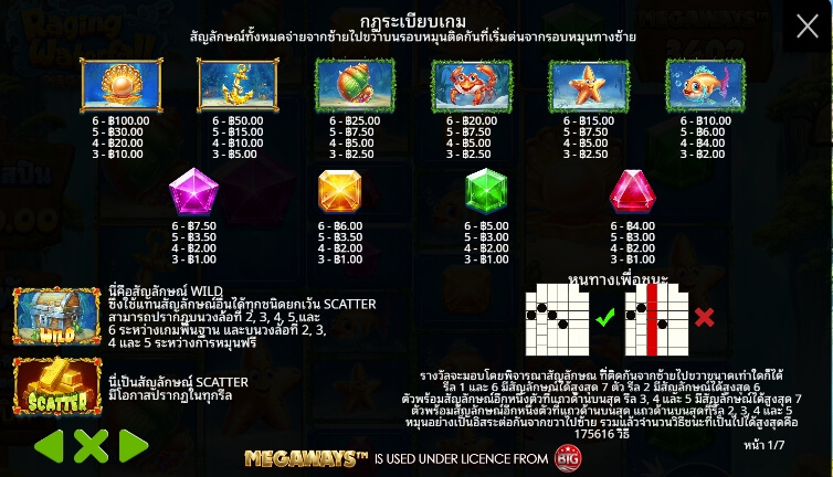 aging Waterfall Megaways ค่ายเกม Pragmatic Play จากทาง สล็อต789