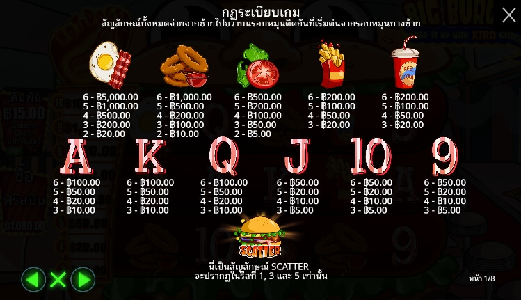 Big Burger Load it up with Xtra cheese ค่ายเกม Pragmatic Play จากทาง 168 slot xo