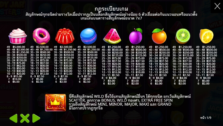 Candy Jar Clusters ค่ายเกม Pragmatic Play จากทาง slotxo168