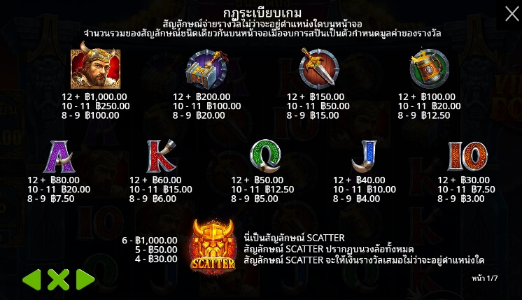 Viking Forge ค่ายเกม Pragmatic Play จากทาง slotxo168