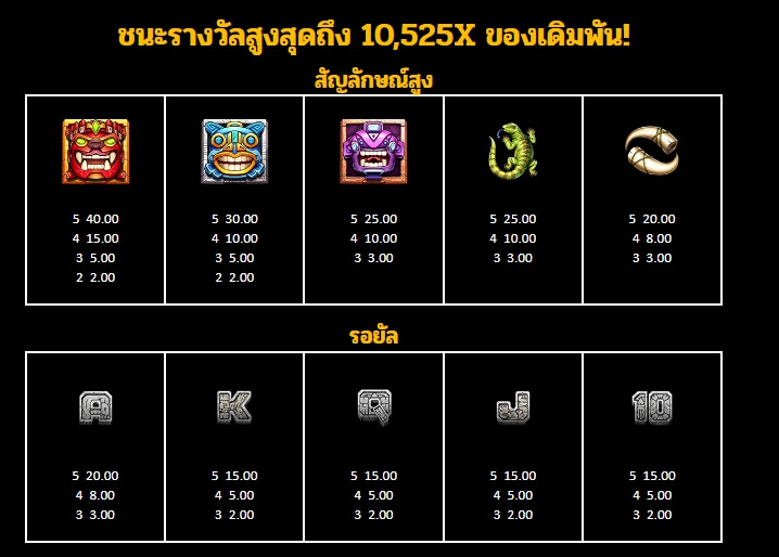 3 Blazing Volcanoes Power Combo จากค่าย Microgaming เว็บ slotxoth