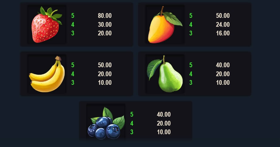 Bountiful Birds จากค่าย Microgaming เว็บ slotxooz1688
