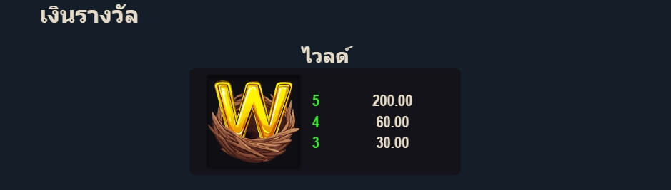 Bountiful Birds จากค่าย Microgaming เว็บ slotxoth