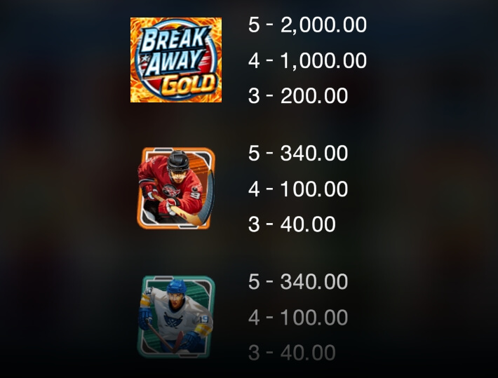 Break Away Gold จากค่าย Microgaming เว็บ slotxo 24 hr