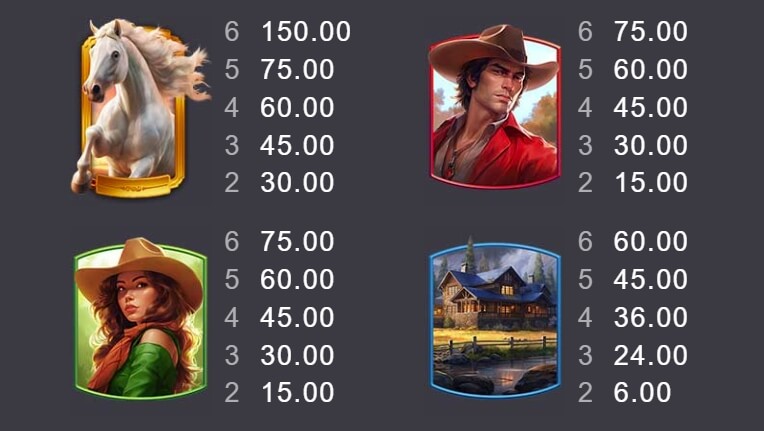 Bronco Big Bounty จากค่าย Microgaming เว็บ สล็อต XO เว็บตรง