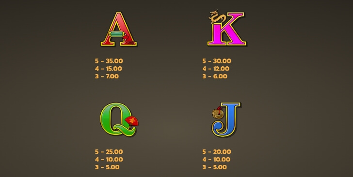 Dragon's Rhythm Link&Win จากค่าย Microgaming เว็บ slotxo เว็บตรง