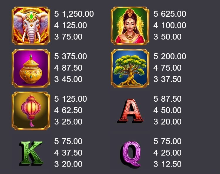 Heavenly Elephant Fortune จากค่าย Microgaming เว็บ slotxo 24 hr