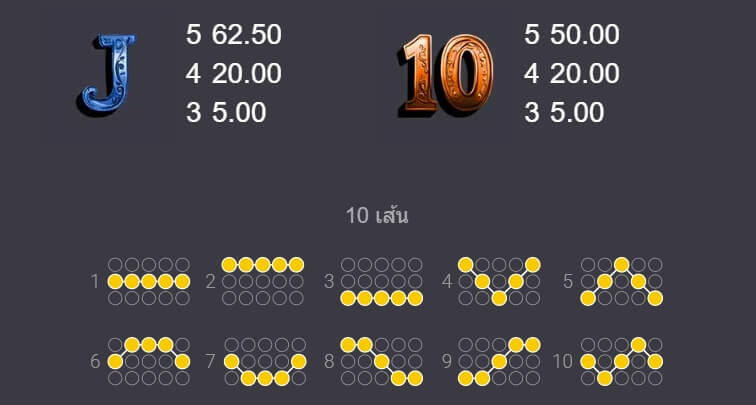 Heavenly Elephant Fortune จากค่าย Microgaming เว็บ slotxo game88