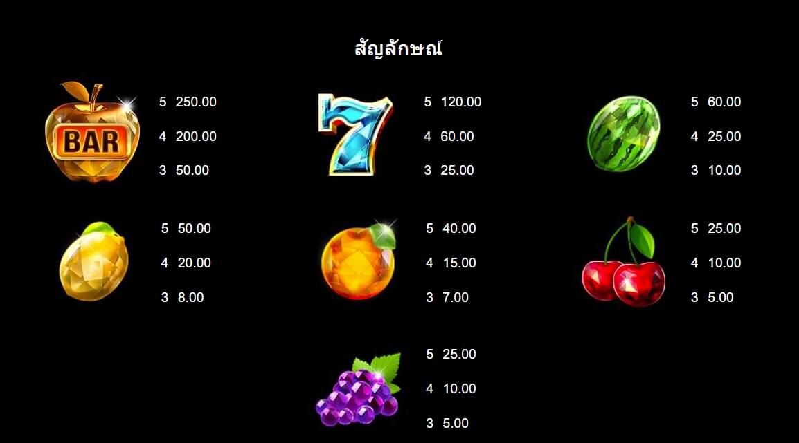Joker Burst Frenzy จากค่าย Microgaming เว็บ slotxooz1688