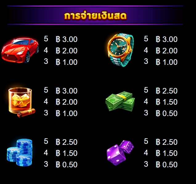 Money on Reels จากค่าย Microgaming slotxooz1688