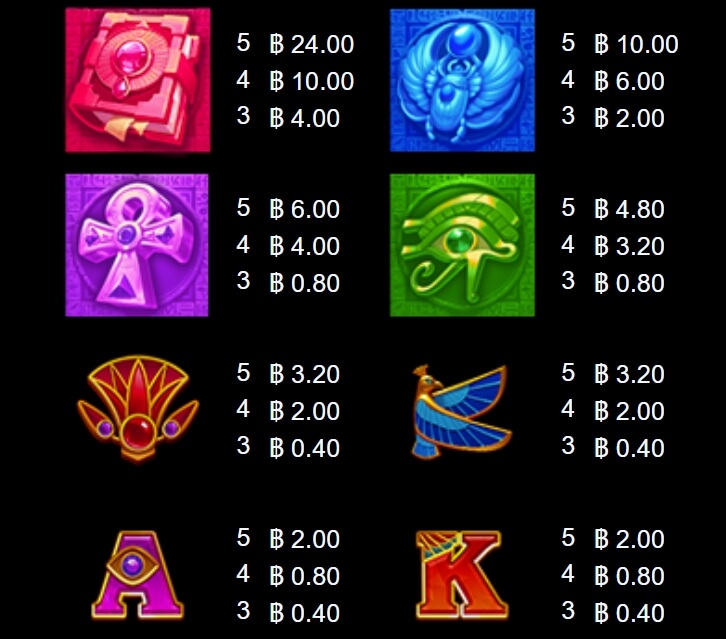 Mummy Lock Riches จากค่าย Microgaming เว็บ slotxoth