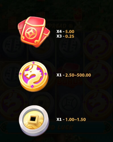MONEY TREE ค่าย 5G Gams จากเว็บ slotxo 666