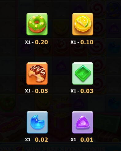 SUGAR HIGH5 ค่าย 5G Gams จากเว็บ slotxo 666
