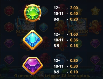 THRONE OF POSEIDON ค่าย 5G Gams จากเว็บ slotxo168